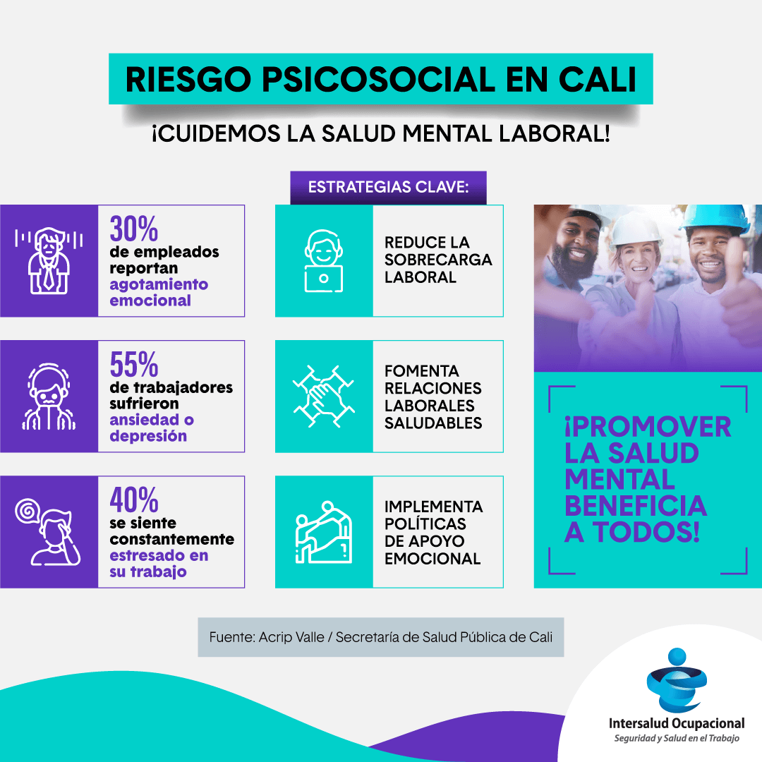 Riesgo Psicosocial en Cali