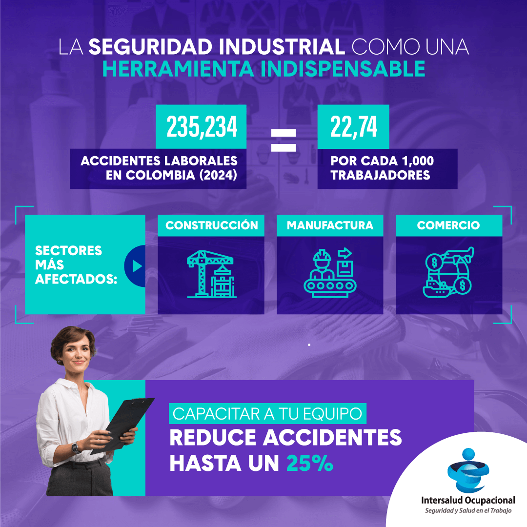 Capacitación en Seguridad Industrial